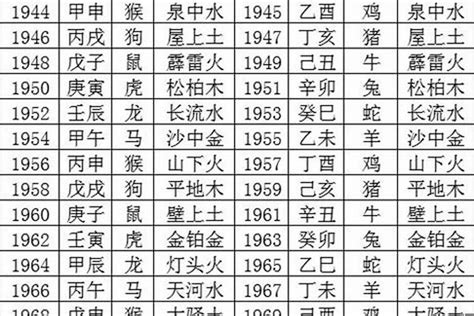 1964年属什么|1964年出生五行属什么命？生肖是属什么？